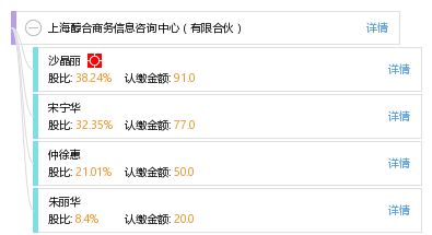 上海醇合商務(wù)信息咨詢(xún)中心（有限合伙） 專(zhuān)業(yè)企業(yè)管理咨詢(xún)的領(lǐng)航者